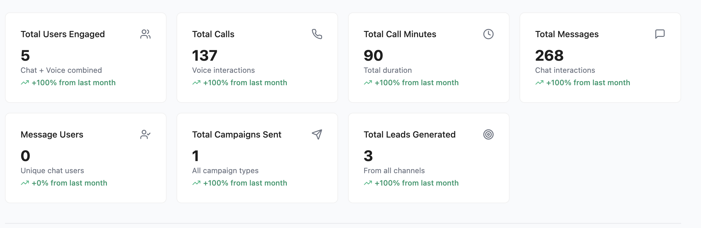 Overview Metrics