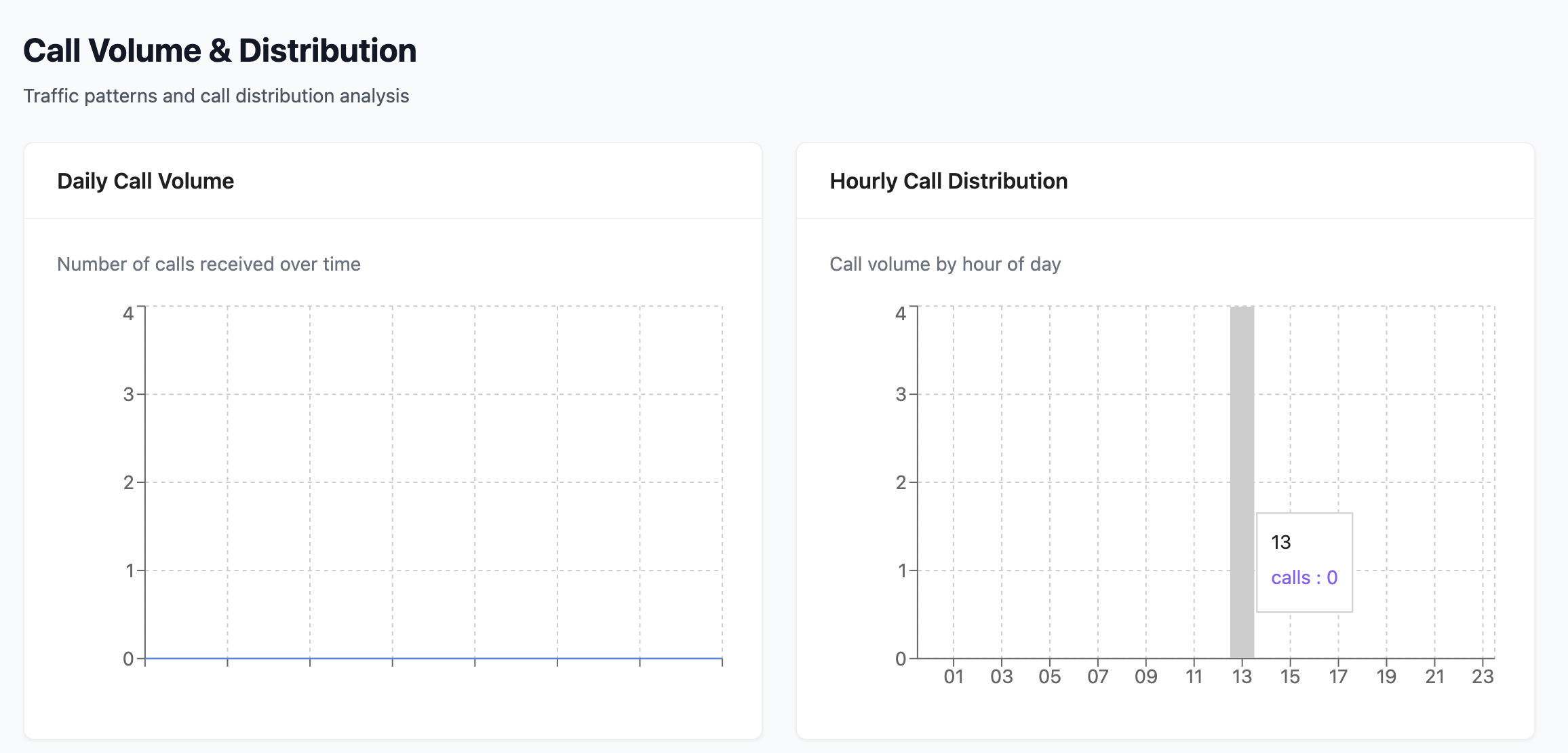 Analytics Time Filter