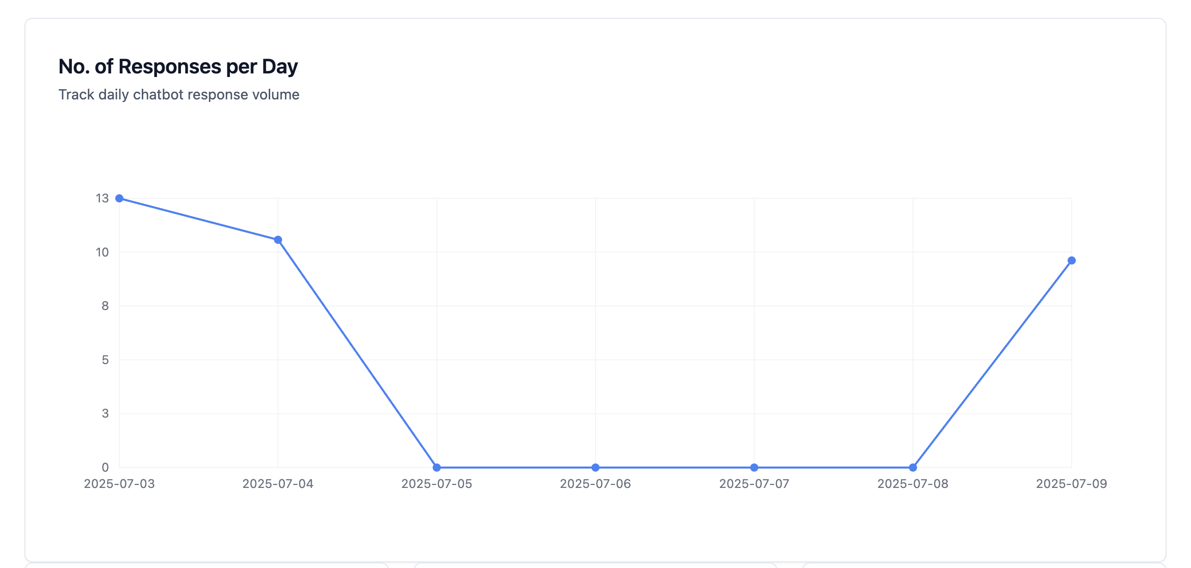 Performance Metrics
