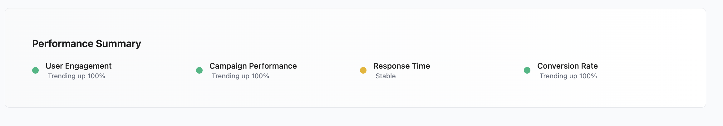 Performance Summary