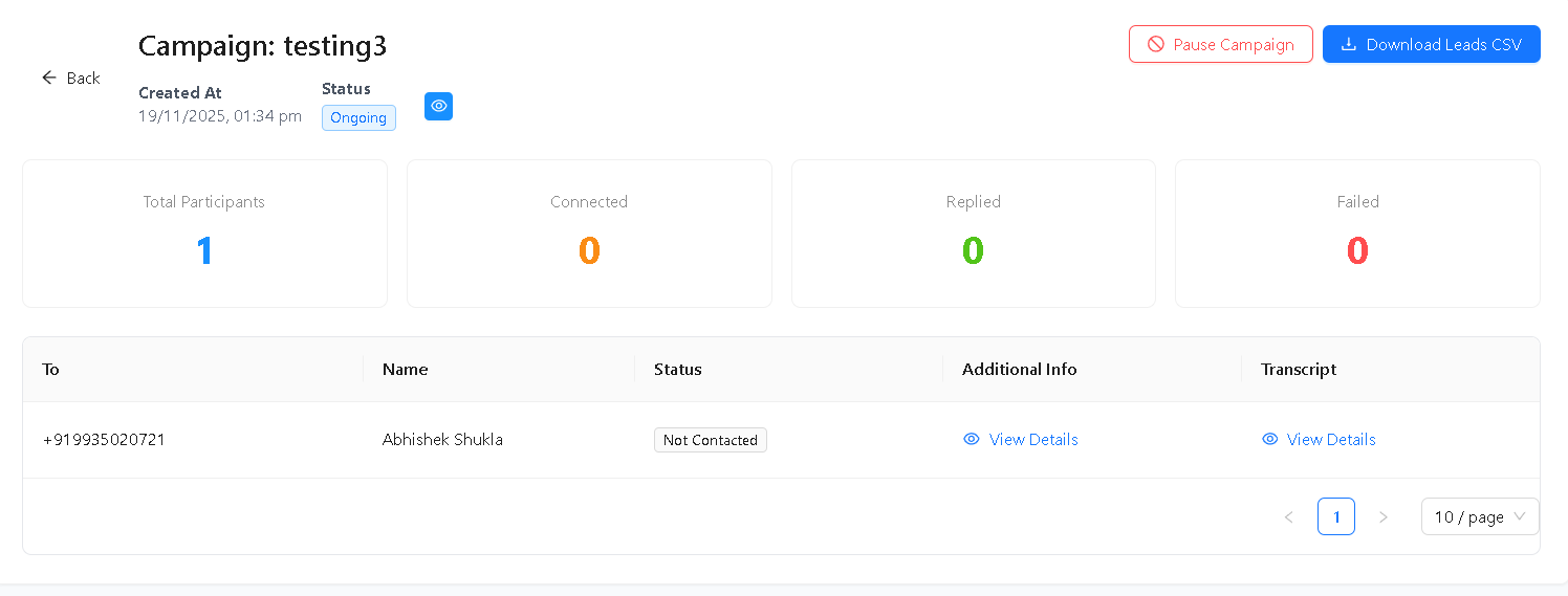 Campaign Dashboard